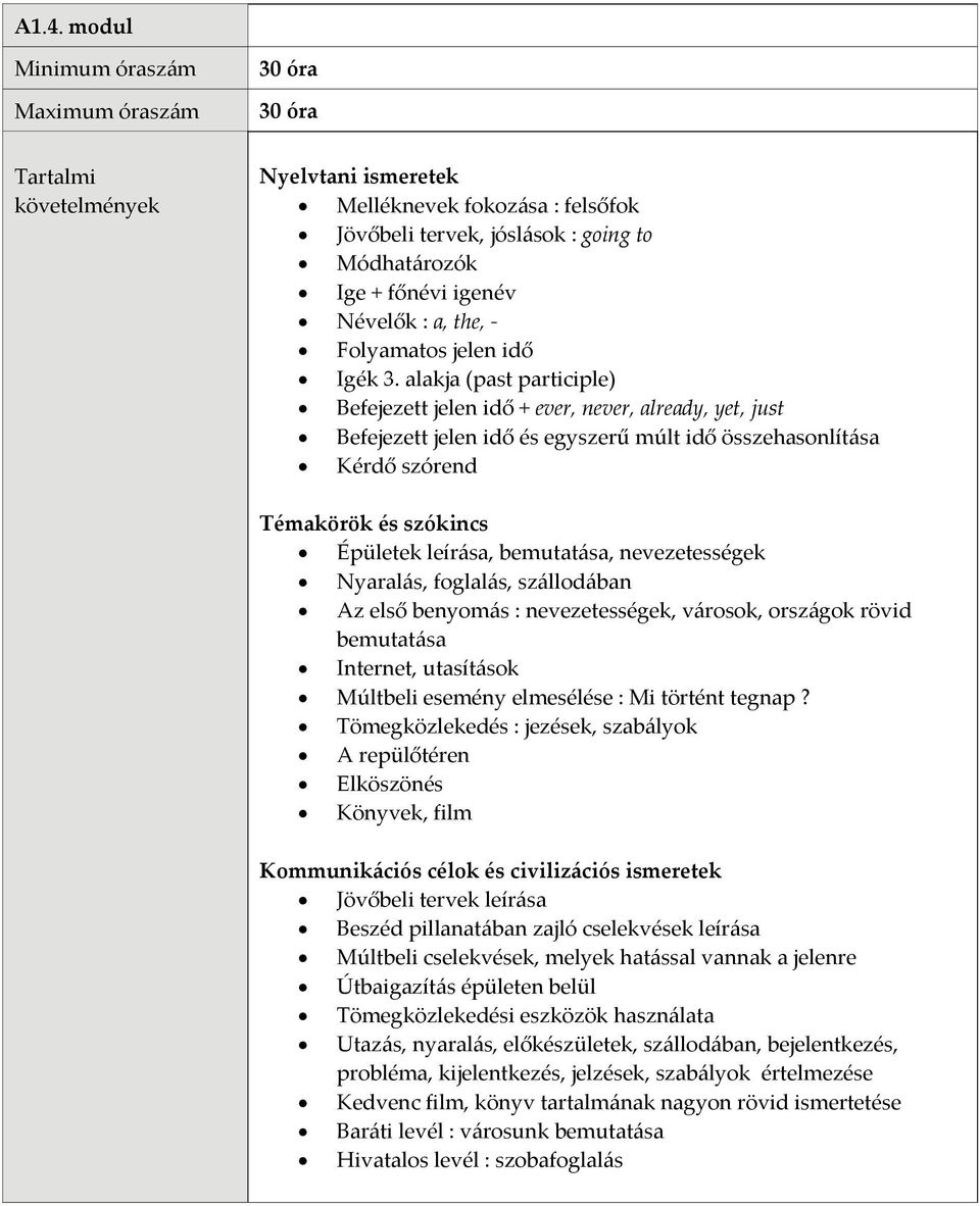 alakja (past participle) Befejezett jelen idő + ever, never, already, yet, just Befejezett jelen idő és egyszerű múlt idő összehasonlítása Kérdő szórend Témakörök és szókincs Épületek leírása,