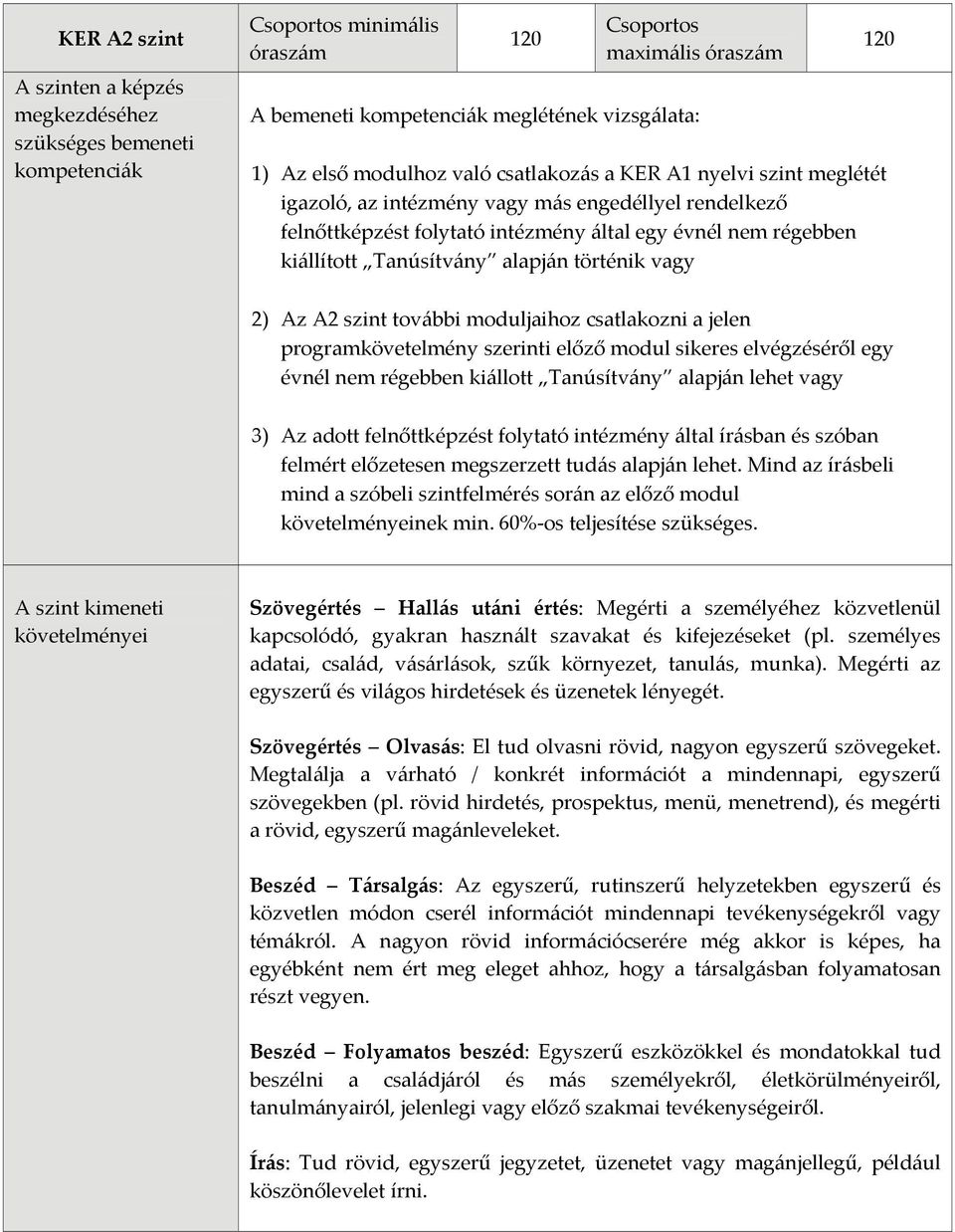 alapján történik vagy 120 2) Az A2 szint további moduljaihoz csatlakozni a jelen programkövetelmény szerinti előző modul sikeres elvégzéséről egy évnél nem régebben kiállott Tanúsítvány alapján lehet