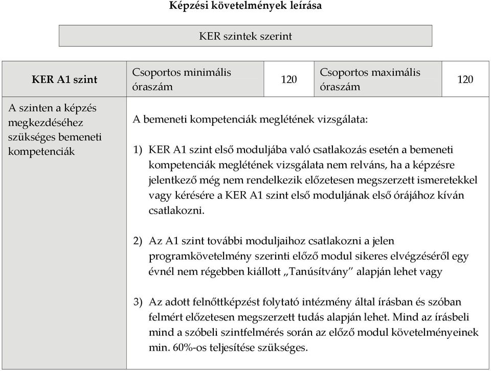 rendelkezik előzetesen megszerzett ismeretekkel vagy kérésére a KER A1 szint első moduljának első órájához kíván csatlakozni.