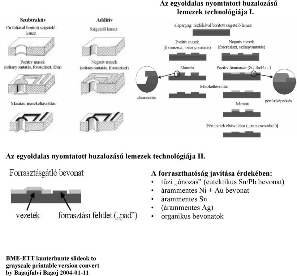 A forraszthatóság javítása érdekében: tűzi ónozás (eutektikus Sn/Pb bevonat) árammentes Ni +