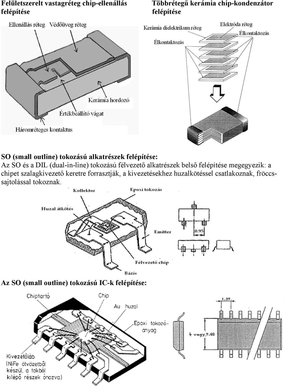 alkatrészek belső felépítése megegyezik: a chipet szalagkivezető keretre forrasztják, a