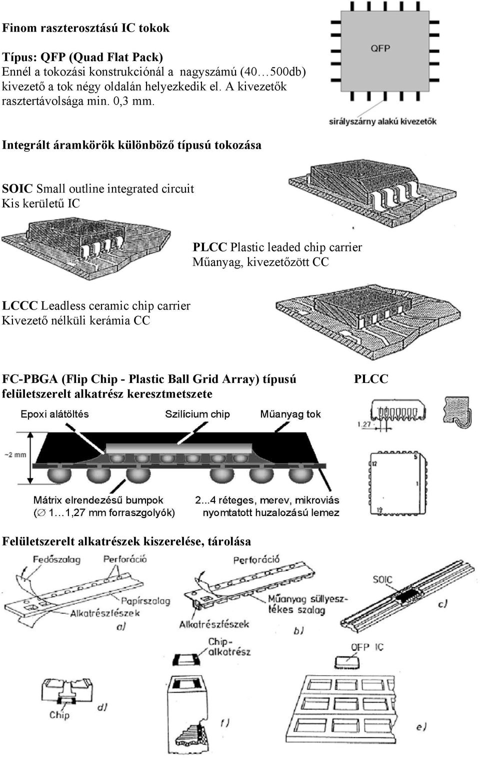 Integrált áramkörök különböző típusú tokozása SOIC Small outline integrated circuit Kis kerületű IC PLCC Plastic leaded chip carrier Műanyag,