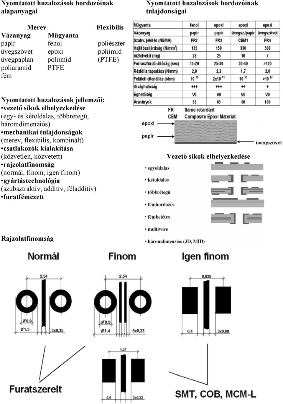 (egy- és kétoldalas, többrétegű, háromdimenziós) mechanikai tulajdonságok (merev, flexibilis, kombinált) csatlakozók kialakítása (közvetlen,