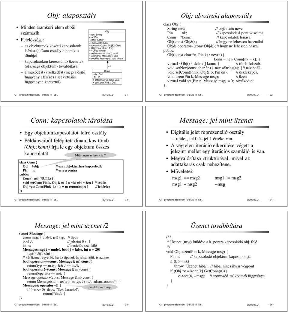 Obj: absztrakt alaposztály class Obj { String nev; // objektum neve Pin nk; // kapcsolódási pontok száma Conn *konn; // kapcsolatok leírása Obj(const Obj&) ; // hogy ne lehessen használni Obj&