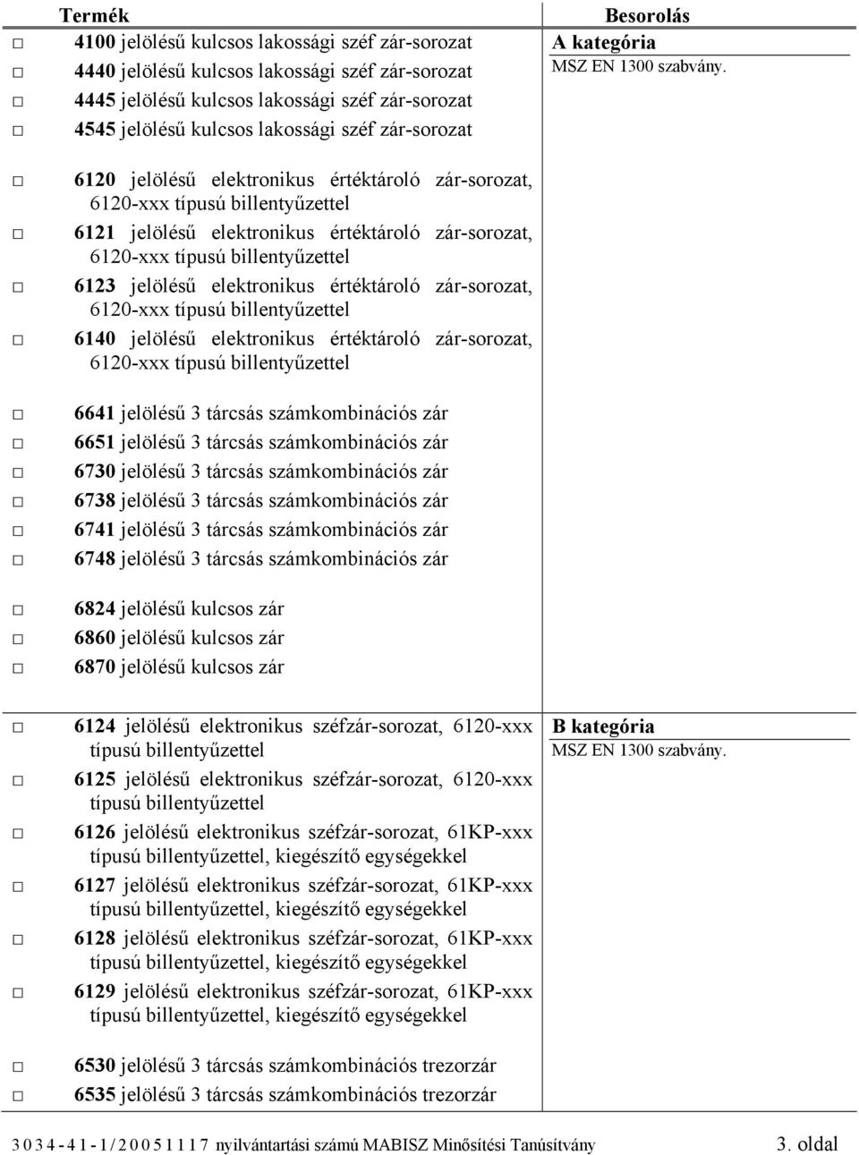 zár-sorozat, 6641 jelölésű 3 tárcsás számkombinációs zár 6651 jelölésű 3 tárcsás számkombinációs zár 6730 jelölésű 3 tárcsás számkombinációs zár 6738 jelölésű 3 tárcsás számkombinációs zár 6741