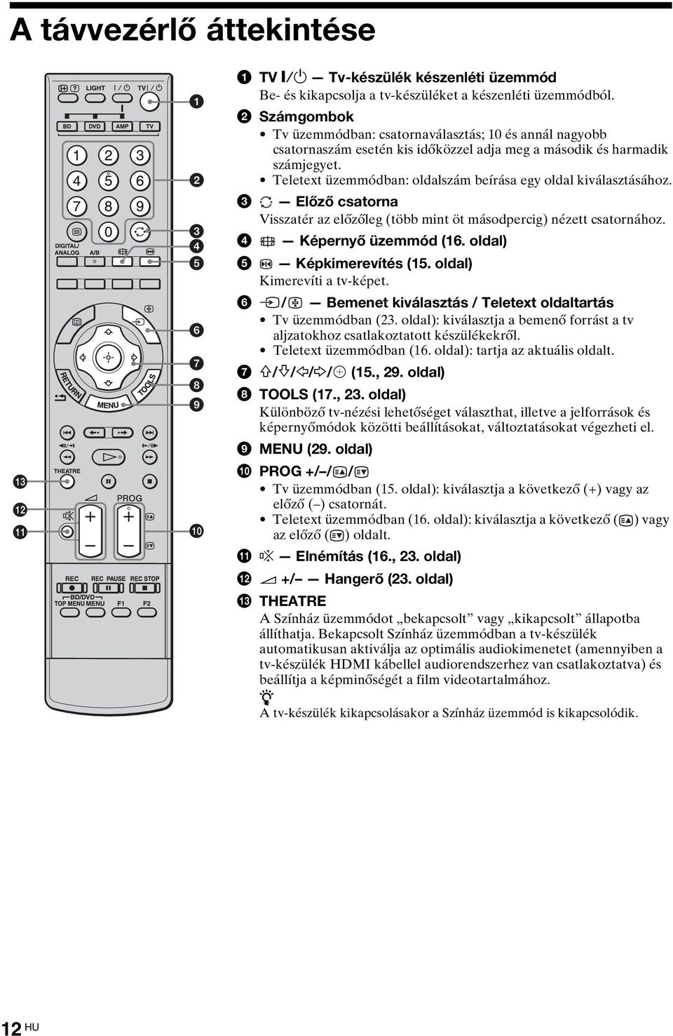 Teletext üzemmódban: oldalszám beírása egy oldal kiválasztásához. 3 Előző csatorna Visszatér az előzőleg (több mint öt másodpercig) nézett csatornához. 4 Képernyő üzemmód (16.