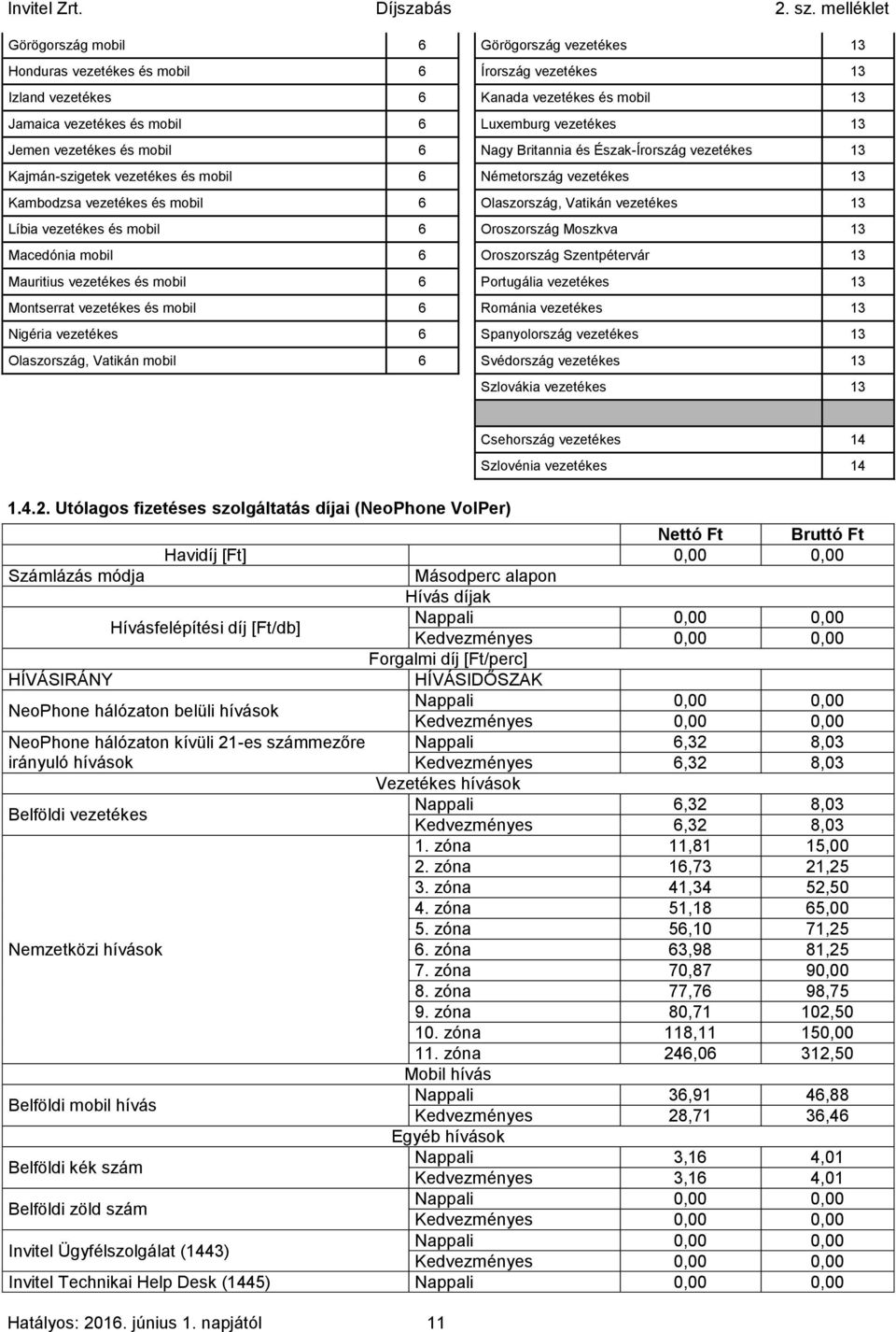 Líbia vezetékes és mobil 6 Oroszország Moszkva 13 Macedónia mobil 6 Oroszország Szentpétervár 13 Mauritius vezetékes és mobil 6 Portugália vezetékes 13 Montserrat vezetékes és mobil 6 Románia