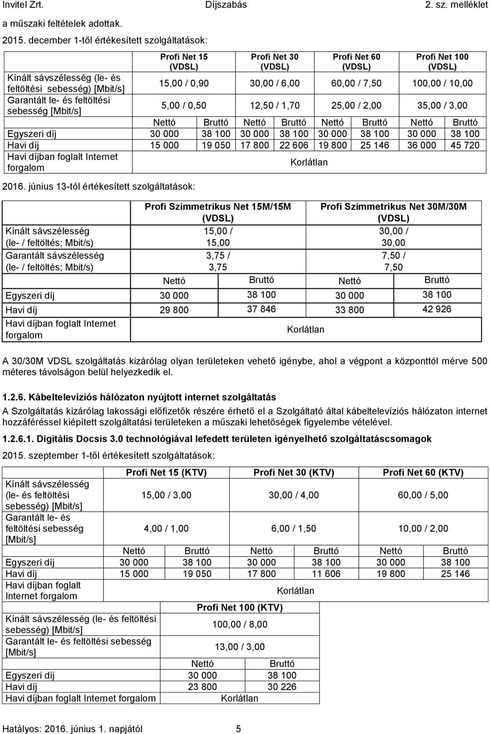 60 (VDSL) Profi Net 100 (VDSL) 15,00 / 0,90 30,00 / 6,00 60,00 / 7,50 100,00 / 10,00 5,00 / 0,50 12,50 / 1,70 25,00 / 2,00 35,00 / 3,00 Egyszeri díj 30 000 38 100 30 000 38 100 30 000 38 100 30 000