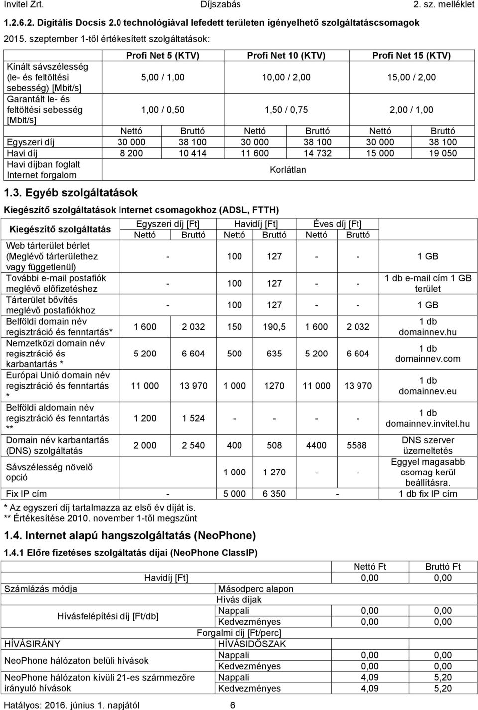 napjától 6 Profi Net 5 (KTV) Profi Net 10 (KTV) Profi Net 15 (KTV) 5,00 / 1,00 10,00 / 2,00 15,00 / 2,00 1,00 / 0,50 1,50 / 0,75 2,00 / 1,00 Egyszeri díj 30 000 38 100 30 000 38 100 30 000 38 100