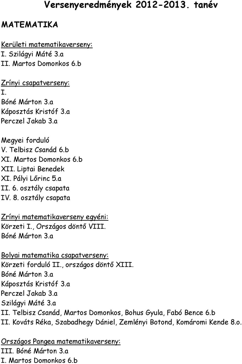 , Országos döntő VIII. Bóné Márton 3.a Bolyai matematika csapatverseny: Körzeti forduló II., országos döntő XIII. Bóné Márton 3.a Káposztás Kristóf 3.a Perczel Jakab 3.a Szilágyi Máté 3.a II.