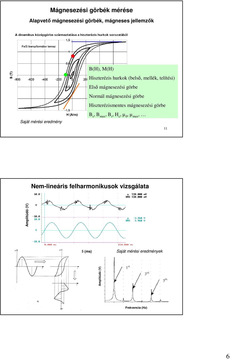 görbe Hiszterézismentes mágnesezési görbe B s, B max, B r, H c, µ, µ max, 11 Nem-lineáris