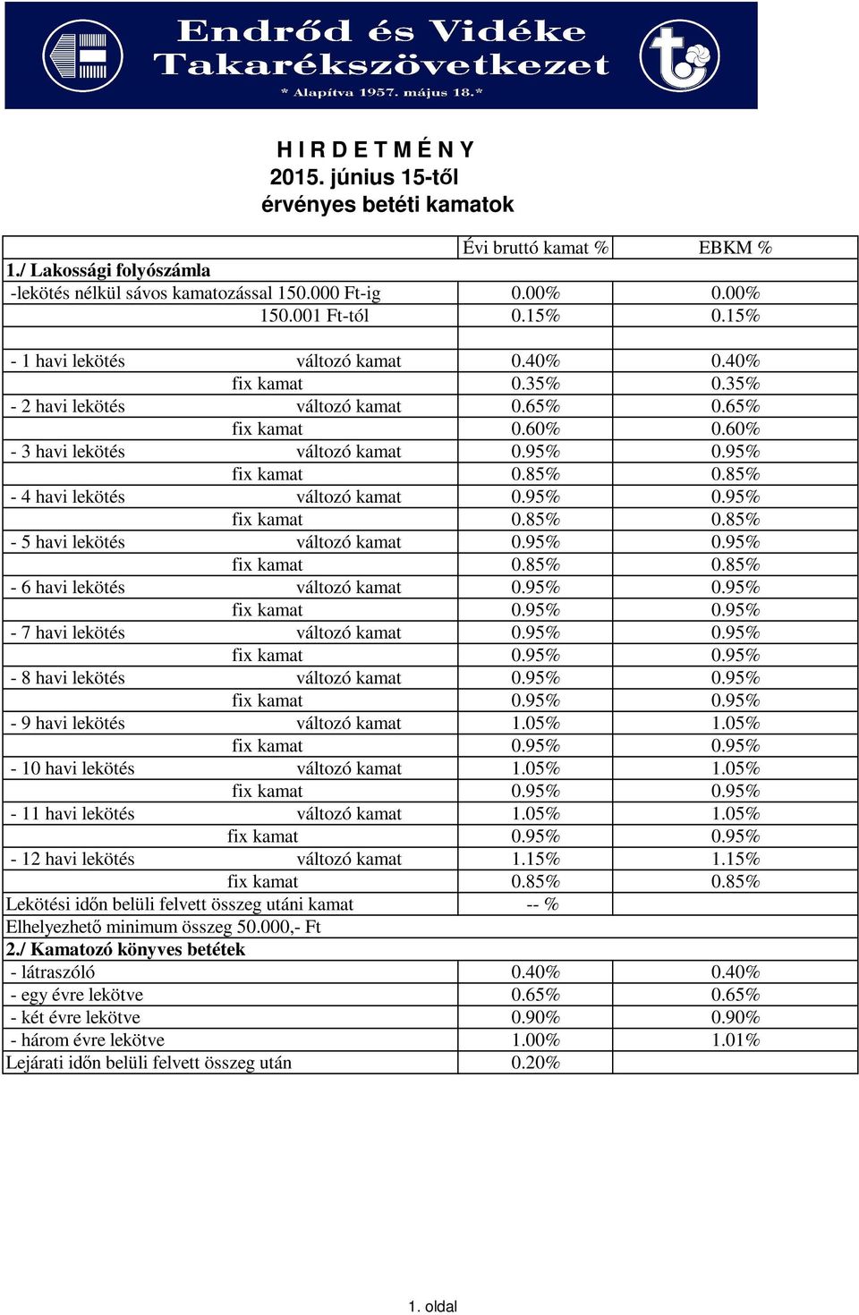 95% - 4 havi lekötés változó kamat 0.95% 0.95% - 5 havi lekötés változó kamat 0.95% 0.95% - 6 havi lekötés változó kamat 0.95% 0.95% - 7 havi lekötés változó kamat 0.95% 0.95% - 8 havi lekötés változó kamat 0.