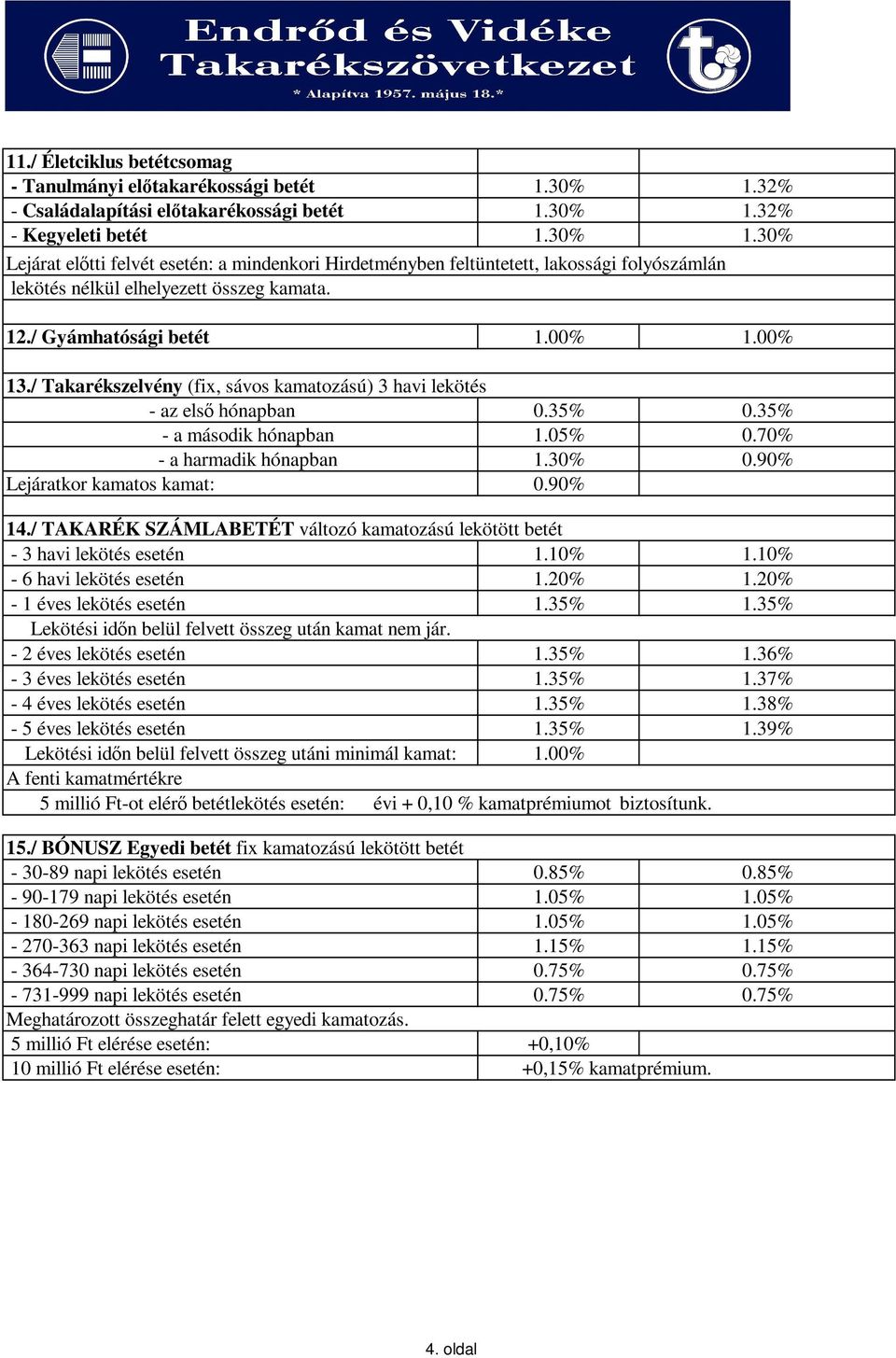 12./ Gyámhatósági betét 1.00% 1.00% 13./ Takarékszelvény (fix, sávos kamatozású) 3 havi lekötés - az első hónapban 0.35% 0.35% - a második hónapban 1.05% 0.70% - a harmadik hónapban 1.30% 0.