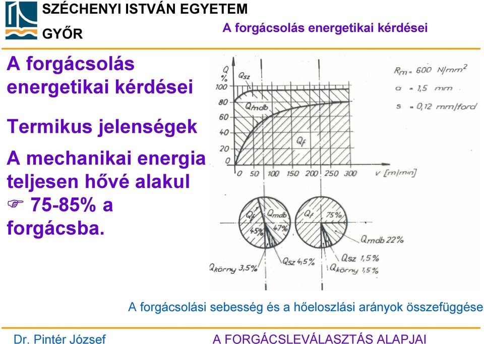 energia teljesen hővé alakul 75-85% a forgácsba.