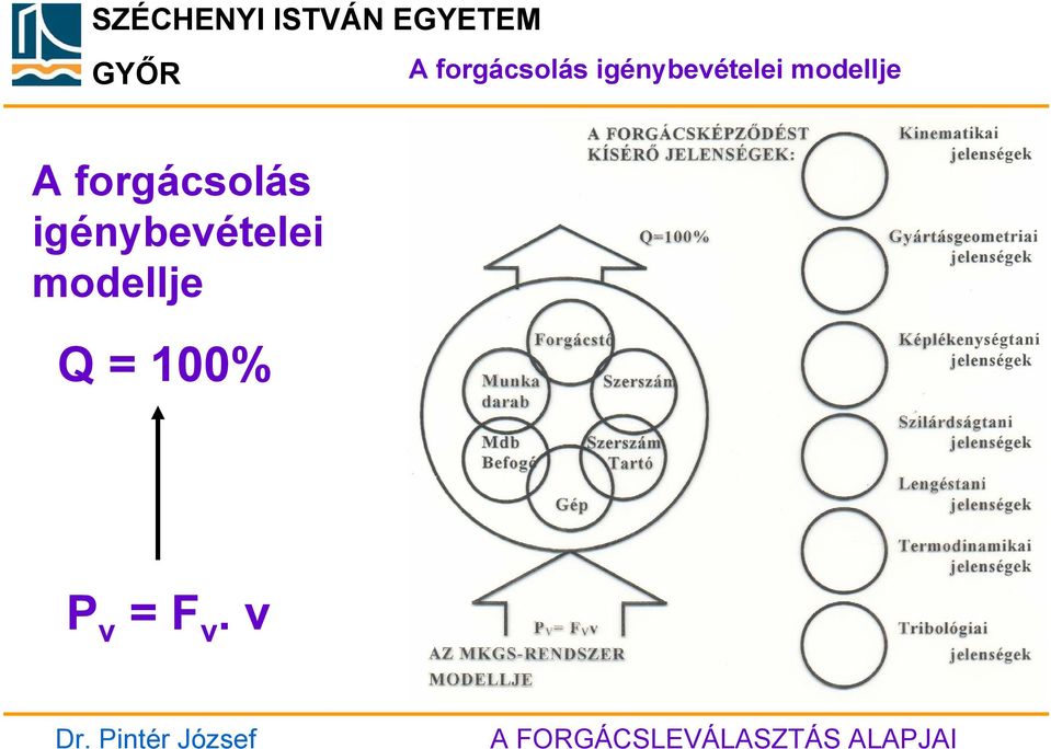 Q = 100% P v =F v. v