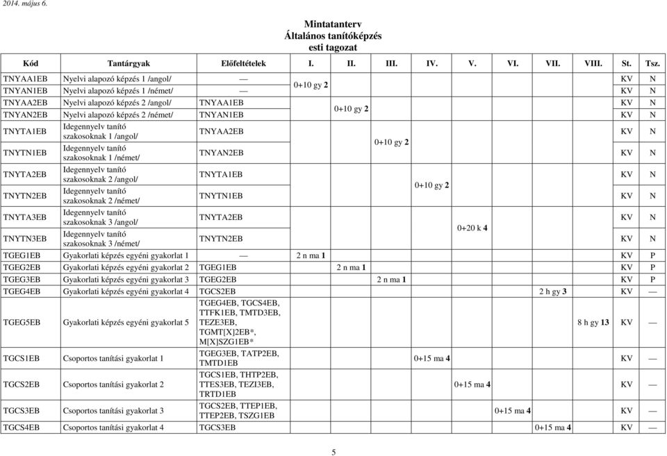 Idegennyelv tanító TNYTA2EB TNYTA1EB KV N szakosoknak 2 /angol/ 0+10 gy 2 Idegennyelv tanító TNYTN2EB TNYTN1EB KV N szakosoknak 2 /német/ Idegennyelv tanító TNYTA3EB TNYTA2EB KV N szakosoknak 3