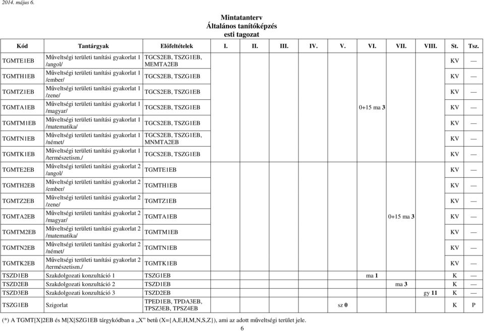 / TGCS2EB, TSZG1EB, MEMTA2EB TGCS2EB, TSZG1EB 0+15 ma 3 KV (*) A TGMT[X]2EB és M[X[SZG1EB tárgykódban a X betű (X={A,E,H,M,N,S,Z}), ami az adott műveltségi terület jele.