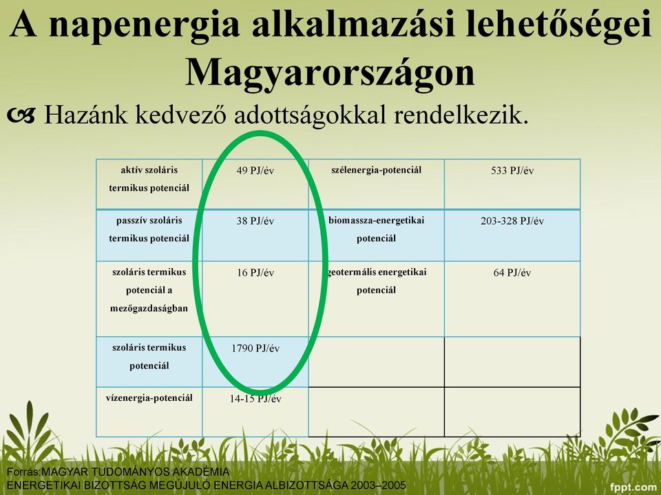 biomassza-energetikai potenciál 203-328 PJ/év szoláris termikus potenciál a mezőgazdaságban 16 PJ/év geotermális energetikai