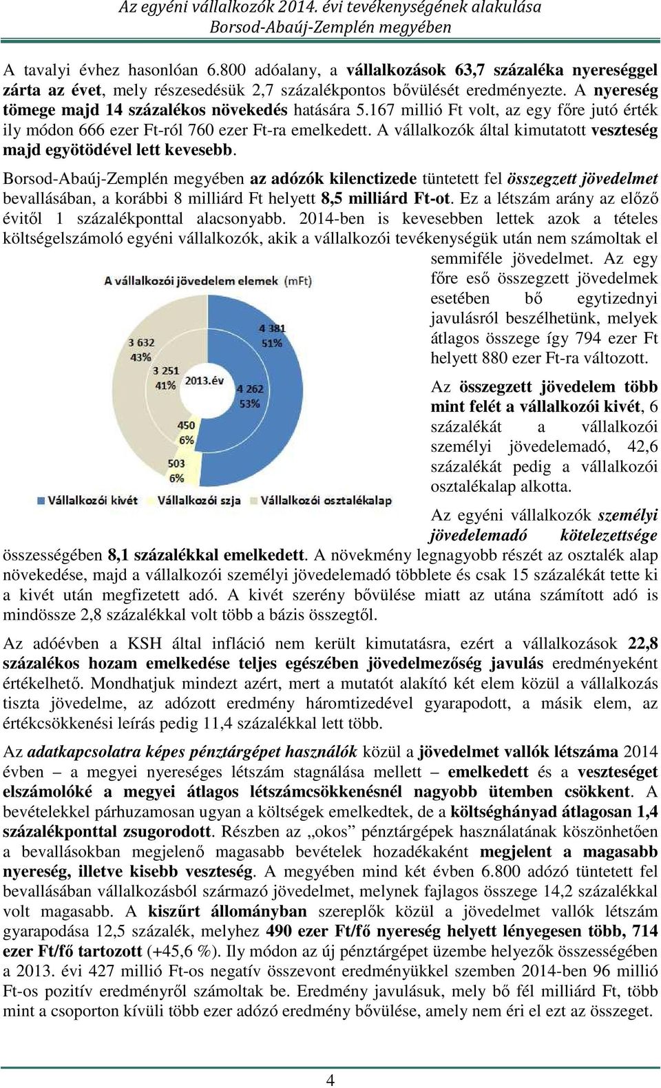 A vállalkozók által kimutatott veszteség majd egyötödével lett kevesebb. az adózók kilenctizede tüntetett fel összegzett jövedelmet bevallásában, a korábbi 8 milliárd Ft helyett 8,5 milliárd Ft-ot.