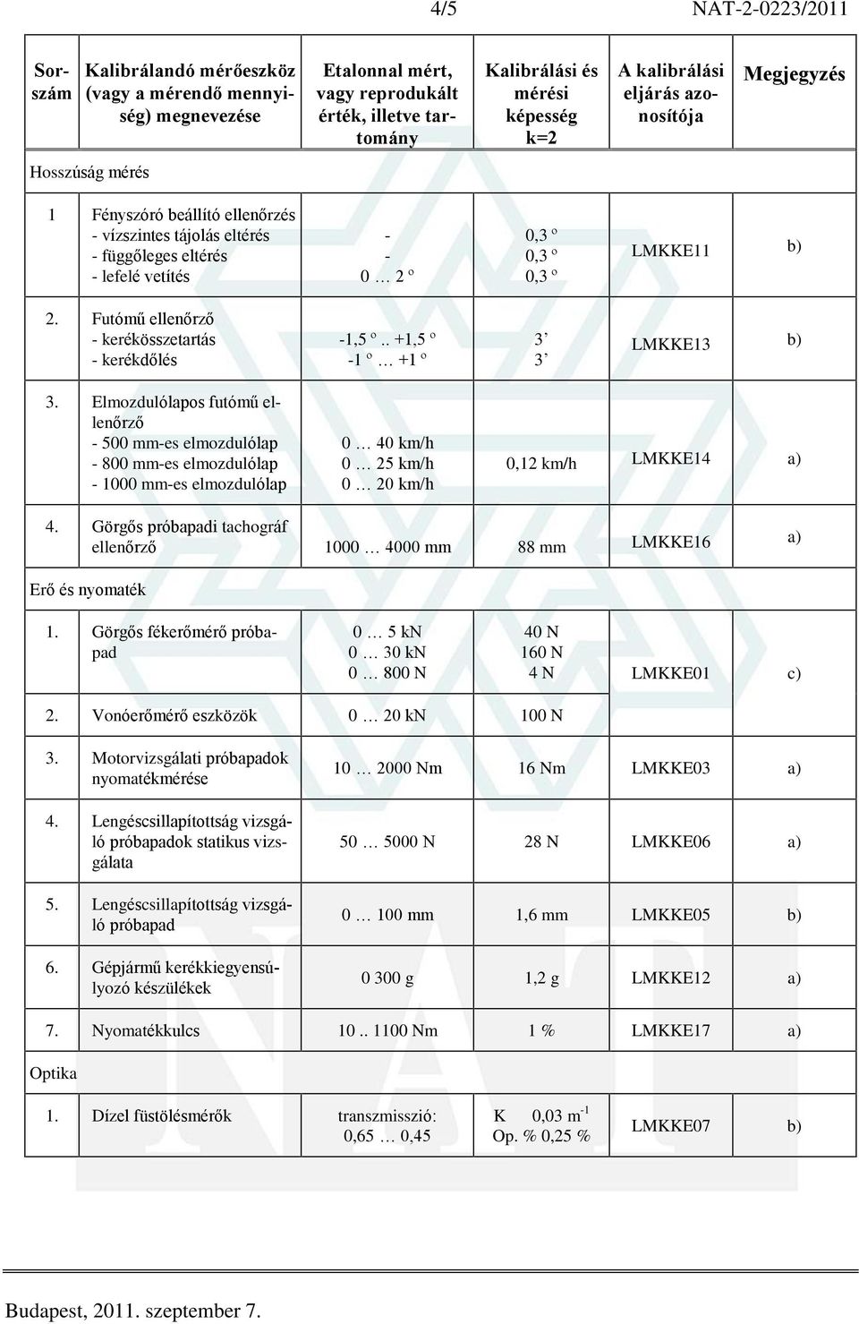 Görgõs próbapadi tachográf ellenõrzõ 1000 4000 mm 88 mm LMKKE16 a) Erõ és nyomaték 1. Görgõs fékerõmérõ próbapad 0 5 kn 0 30 kn 0 800 N 40 N 160 N 4 N LMKKE01 c) 2.