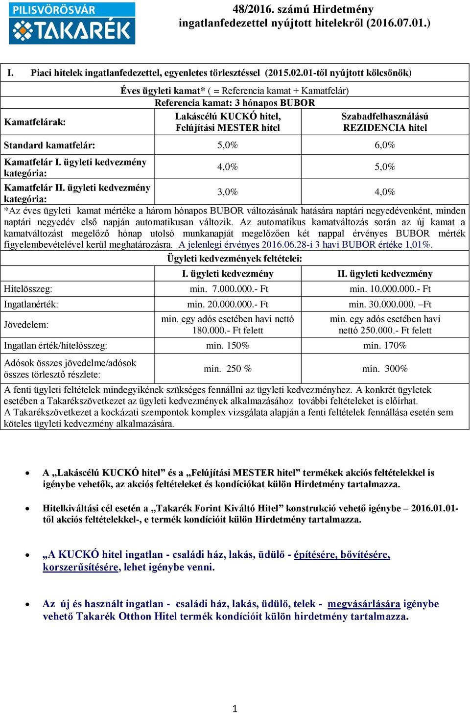 REZIDENCIA hitel Standard kamatfelár: 5,0% 6,0% Kamatfelár I. ügyleti kedvezmény kategória: 4,0% 5,0% Kamatfelár II.