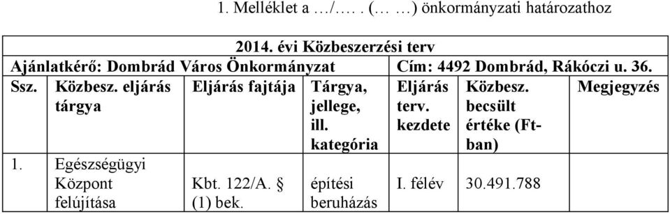 Ssz. Közbesz. eljárás tárgya Eljárás fajtája Megjegyzés 1. Egészségügyi Központ felújítása Kbt.