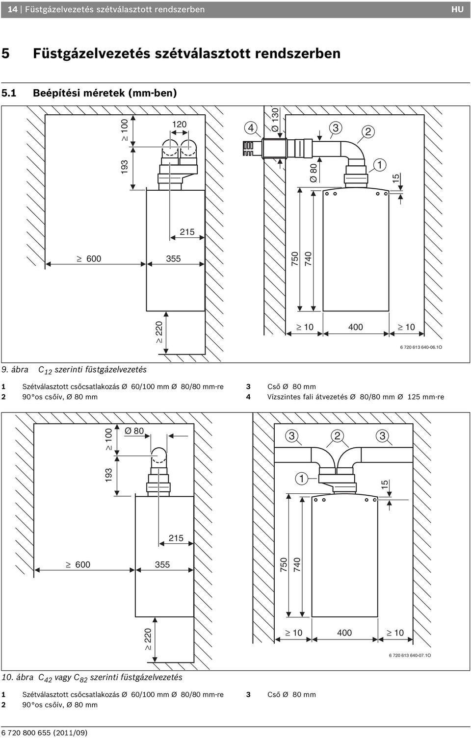 ábra C szerinti füstgázelvezetés Szétválasztott csőcsatlakozás Ø 60/00 mm Ø 80/80 mm-re 90 os csőív, Ø 80 mm Cső Ø 80 mm 4 Vízszintes