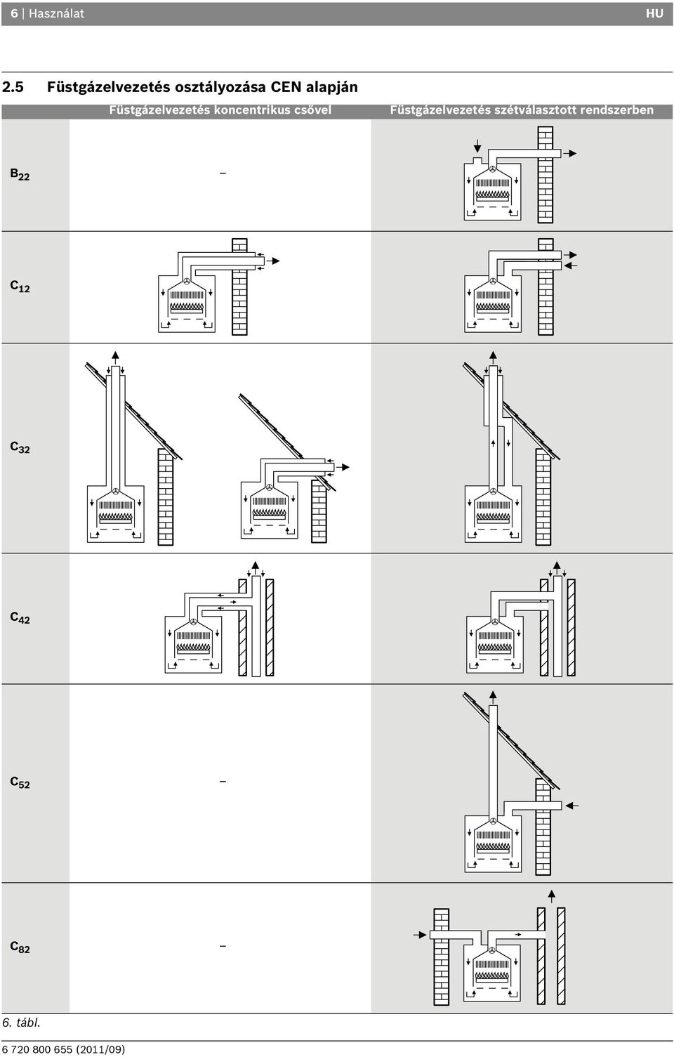 alapján Füstgázelvezetés koncentrikus