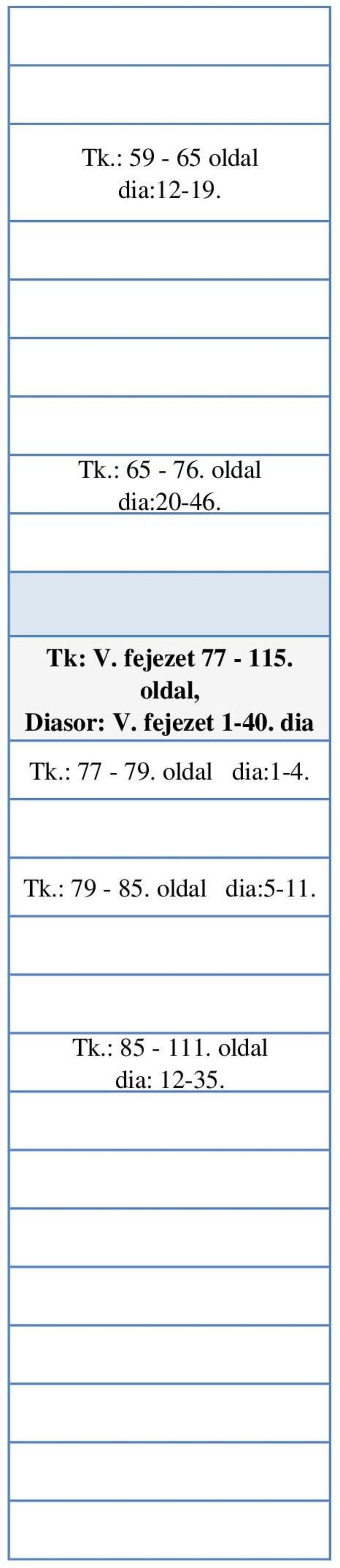 oldal, Diasor: V. fejezet 1-40. dia Tk.: 77-79.