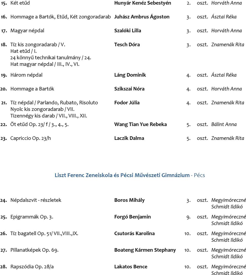 Hommage a Bartók Szikszai Nóra 4. oszt. Horváth Anna 21. Tíz népdal / Parlando, Rubato, Risoluto Nyolc kis zongoradarab / VII. Tizennégy kis darab / VII., VIII., XII. Fodor Júlia 4. oszt. Znamenák Rita 22.