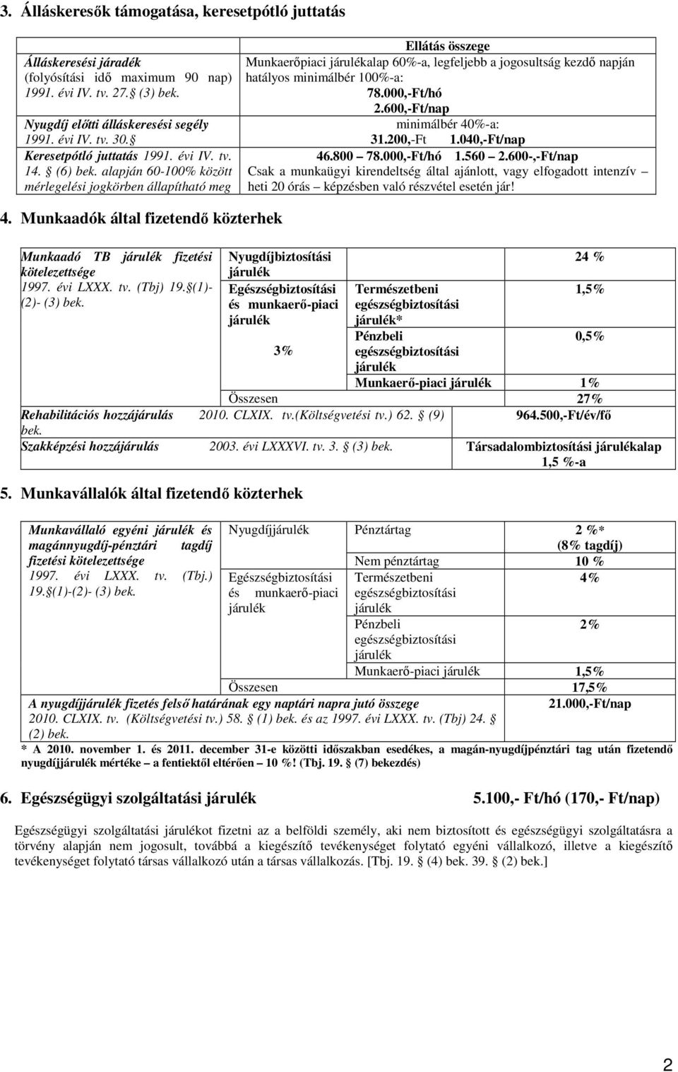 alapján 60-100% között mérlegelési jogkörben állapítható meg Ellátás összege Munkaerőpiaci alap 60%-a, legfeljebb a jogosultság kezdő napján hatályos minimálbér 100%-a: 78.000,-Ft/hó 2.