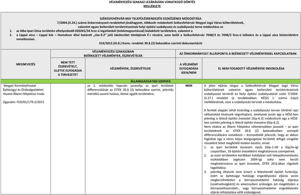 szabályozási terve módosítása az 1. az Alba Ipari Zóna területén elhelyezkedő 020265/34 hrsz-ú ingatlanból (telekmegosztással) kialakított területekre, valamint a 2.