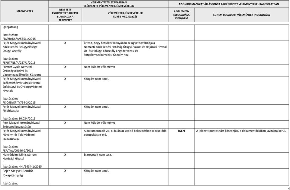 Forgalomszabályozási Osztály-hoz FE-09D/ÉPIT/754-2/2015 Földhivatala 10.024/2015 Pest Megyei Kormányhivatal Erdészeti Igazgatóság Növény- és Talajvédelmi Igazgatósága A dokumentáció 26.