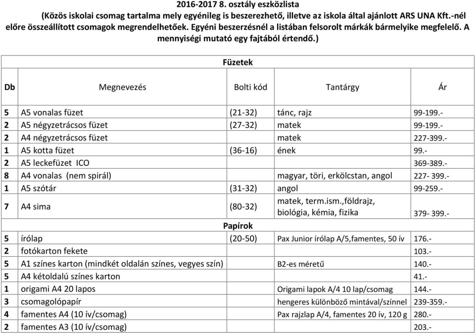 ) Füzetek Db Megnevezés Bolti kód Tantárgy Ár 5 A5 vonalas füzet (21-32) tánc, rajz 99-199.- 2 A5 négyzetrácsos füzet (27-32) matek 99-199.- 2 A4 négyzetrácsos füzet matek 227-399.