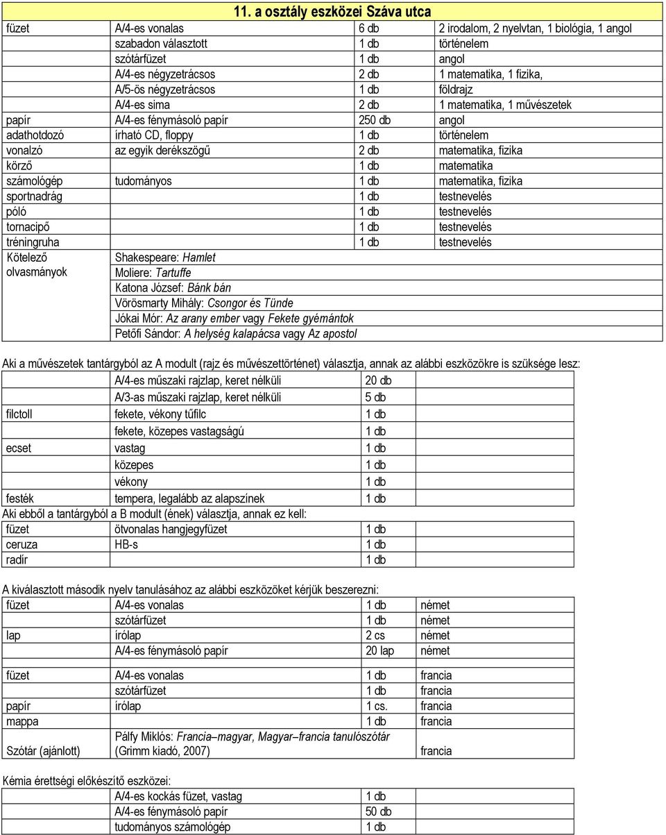 matematika számológép tudományos matematika, fizika sportnadrág testnevelés póló testnevelés tornacipő testnevelés tréningruha testnevelés Shakespeare: Hamlet Moliere: Tartuffe Katona József: Bánk