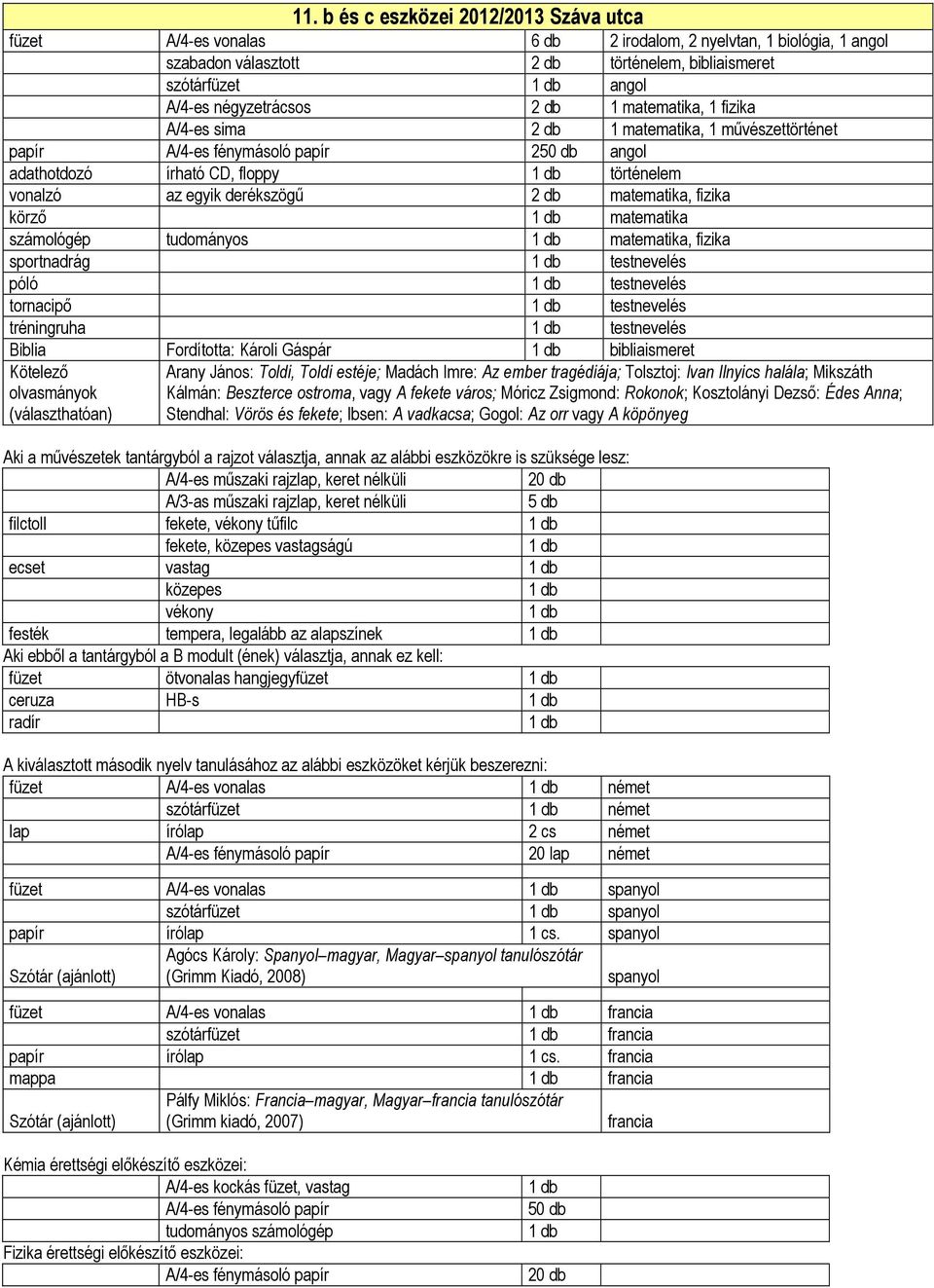 fizika körző matematika számológép tudományos matematika, fizika sportnadrág testnevelés póló testnevelés tornacipő testnevelés tréningruha testnevelés Biblia Fordította: Károli Gáspár bibliaismeret