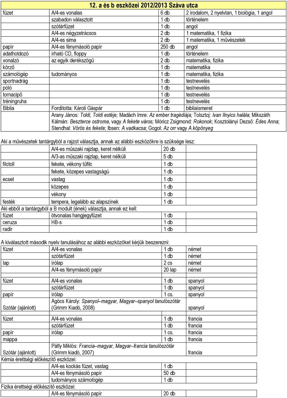 tudományos matematika, fizika sportnadrág testnevelés póló testnevelés tornacipő testnevelés tréningruha testnevelés Biblia Fordította: Károli Gáspár bibliaismeret Arany János: Toldi, Toldi estéje;