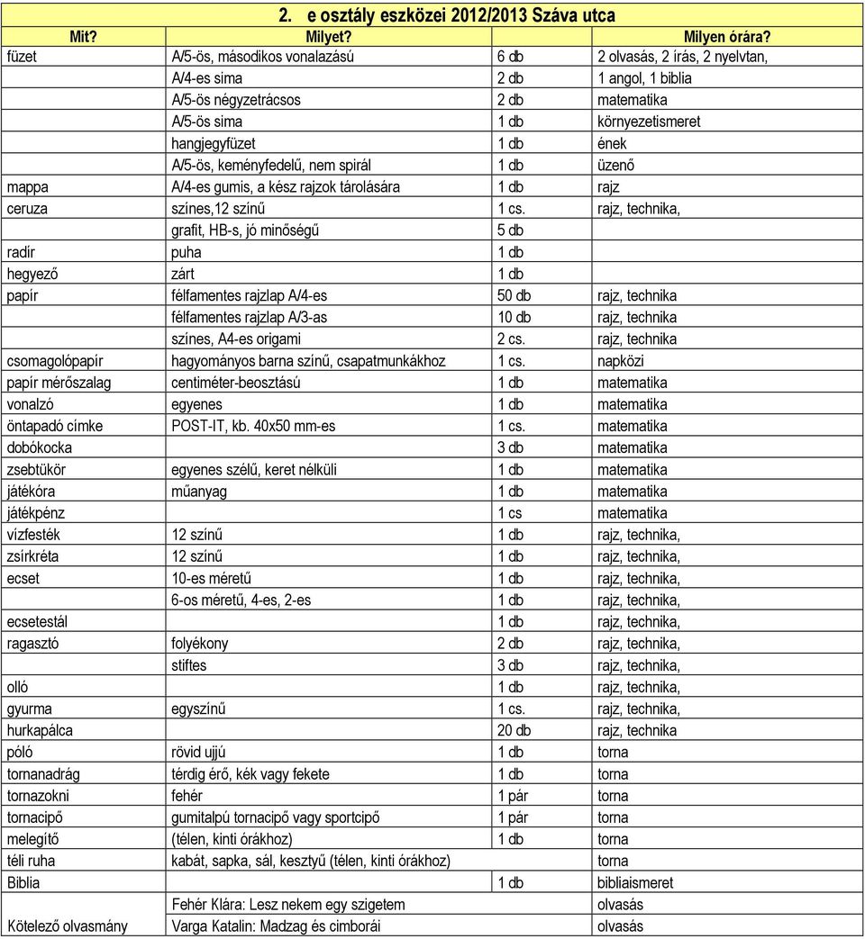 rajz, technika, grafit, HB-s, jó minőségű puha hegyező zárt papír félfamentes rajzlap A/4-es 50 db rajz, technika félfamentes rajzlap A/3-as 10 db rajz, technika színes, A4-es origami 2 cs.