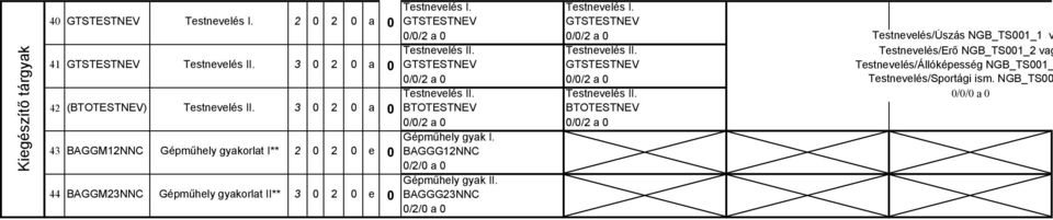 3 a BTOTESTNEV BTOTESTNEV // a // a 3 BAGGM1NNC BAGGM3NNC Gépműhely gyakorlat I** Gépműhely gyakorlat II** 3 e e Gépműhely gyak I.