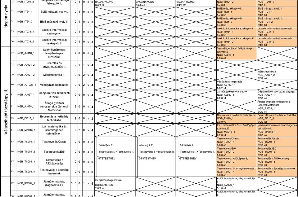 b b b é 1 1 b v 79 NGB_AJ7_ Méréstechnika II.