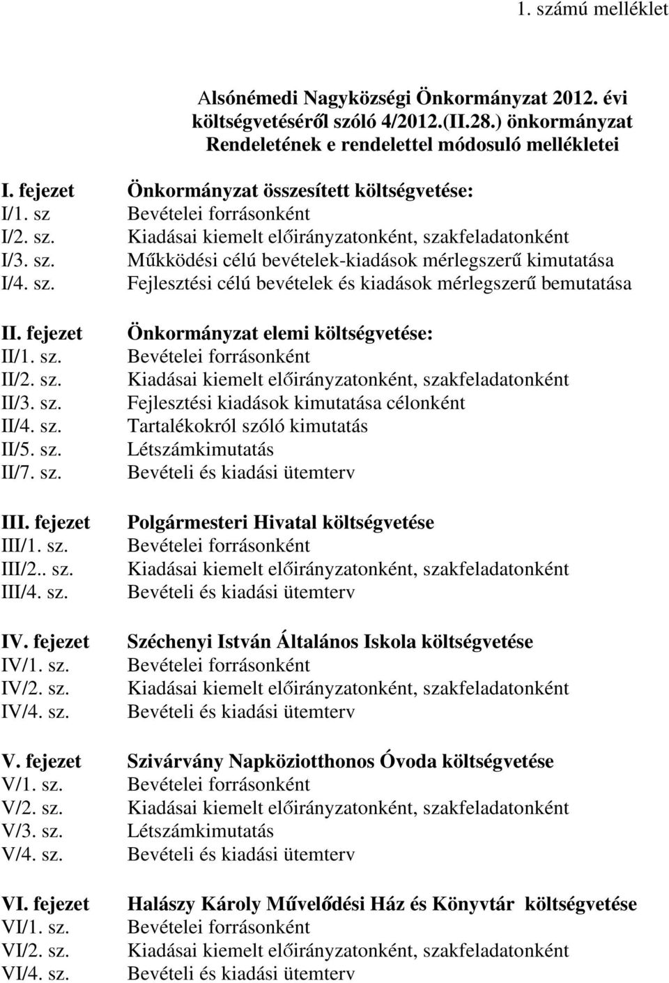 sz. Fejlesztési célú bevételek és kiadások mérlegszerű bemutatása II. fejezet II/1. sz. II/2. sz. II/3. sz. II/4. sz. II/5. sz. II/7. sz. III. fejezet III/1. sz. III/2.. sz. III/4. sz. IV.