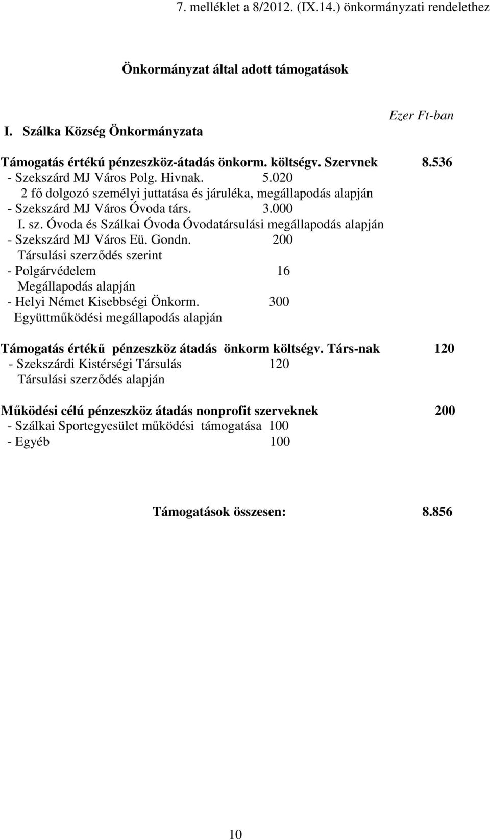 Gondn. 200 Társulási szerződés szerint - Polgárvédelem 16 Megállapodás alapján - Helyi Német Kisebbségi Önkorm.