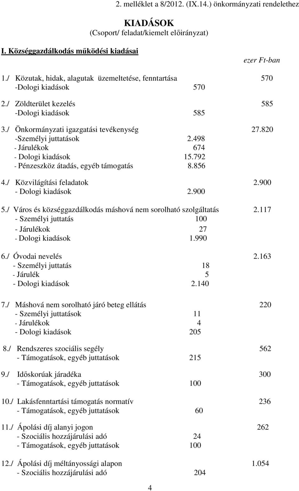 498 - Járulékok 674 - Dologi kiadások 15.792 - Pénzeszköz átadás, egyéb támogatás 8.856 4./ Közvilágítási feladatok 2.900 - Dologi kiadások 2.900 5.