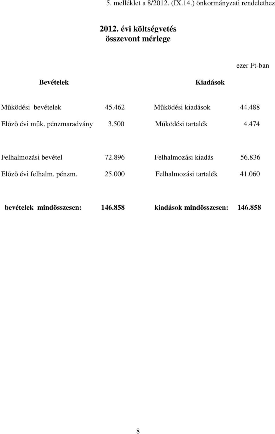 462 Működési kiadások 44.488 Előző évi műk. pénzmaradvány 3.500 Működési tartalék 4.