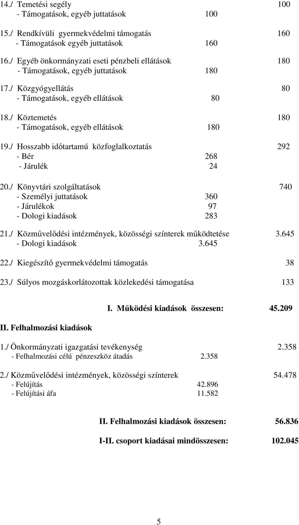 / Köztemetés 180 - Támogatások, egyéb ellátások 180 19./ Hosszabb időtartamú közfoglalkoztatás 292 - Bér 268 - Járulék 24 20.