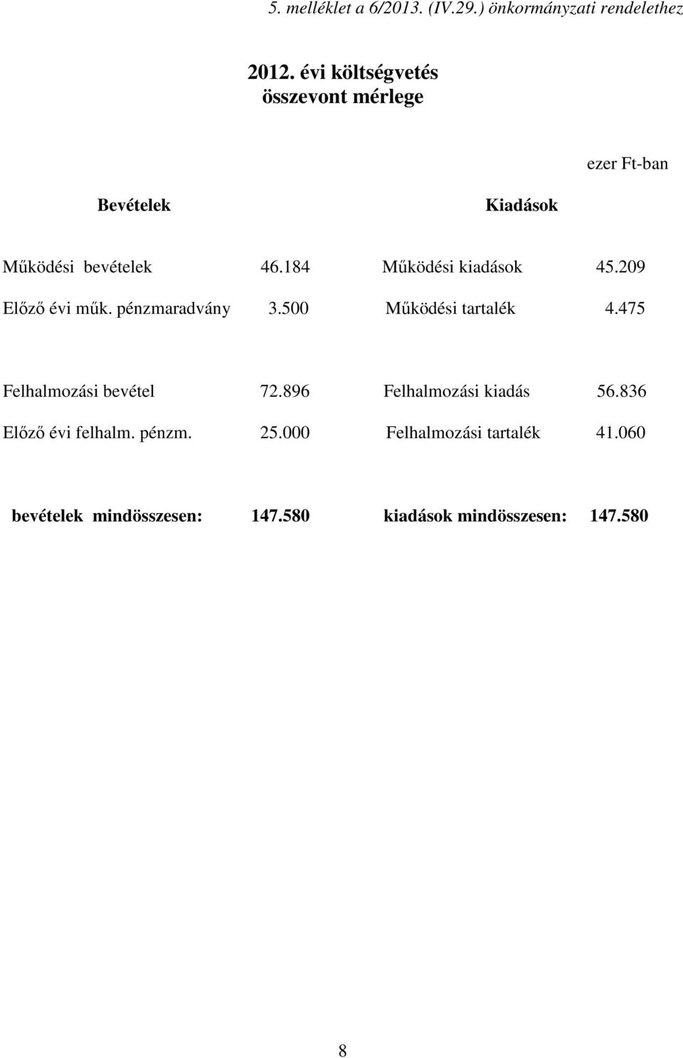 184 Működési kiadások 45.209 Előző évi műk. pénzmaradvány 3.500 Működési tartalék 4.