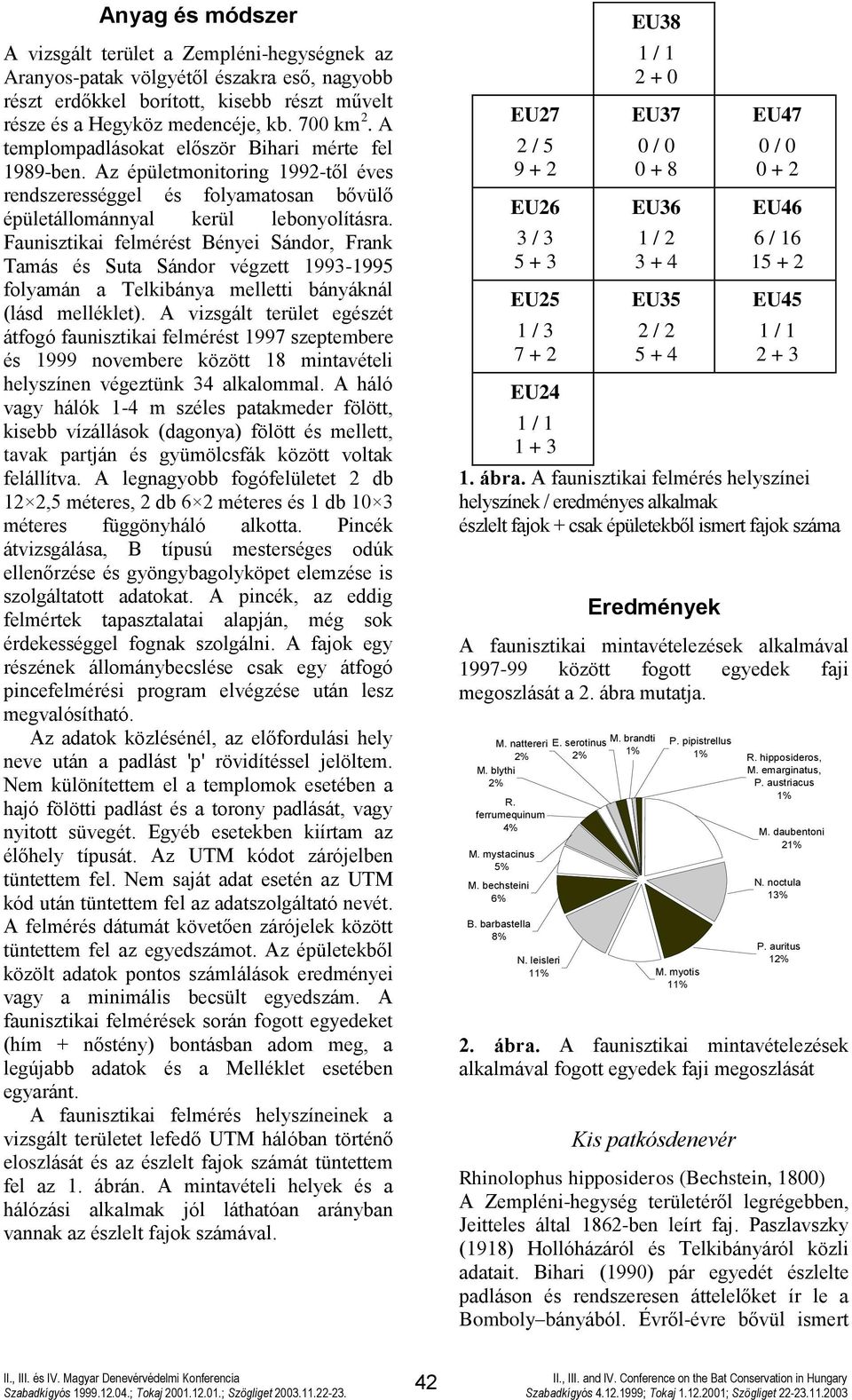 Faunisztikai felmérést Bényei Sándor, Frank Tamás és Suta Sándor végzett 1993-1995 folyamán a Telkibánya melletti bányáknál (lásd melléklet).