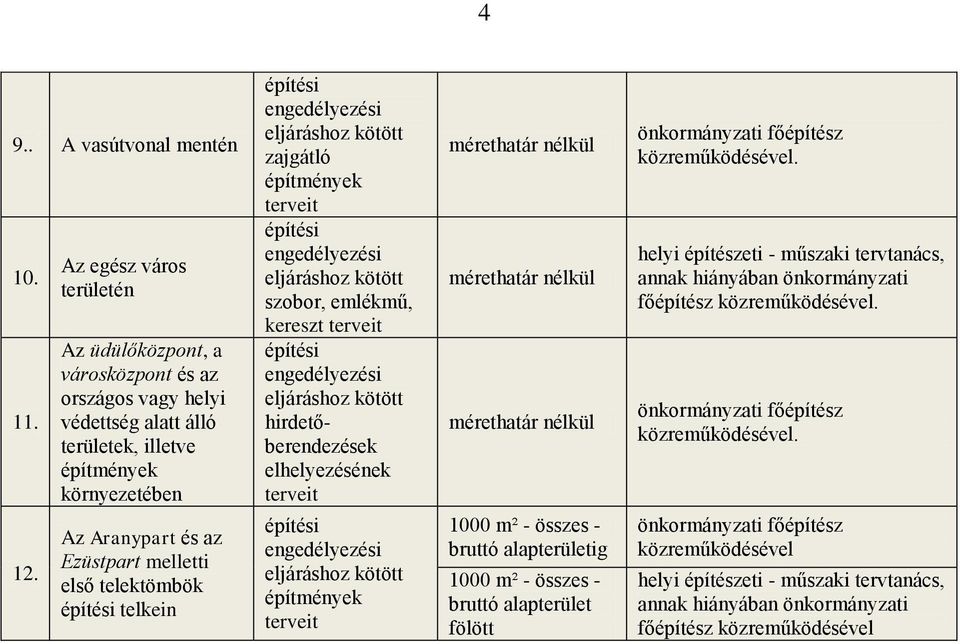 helyi védettség alatt álló területek, illetve környezetében Az Aranypart és