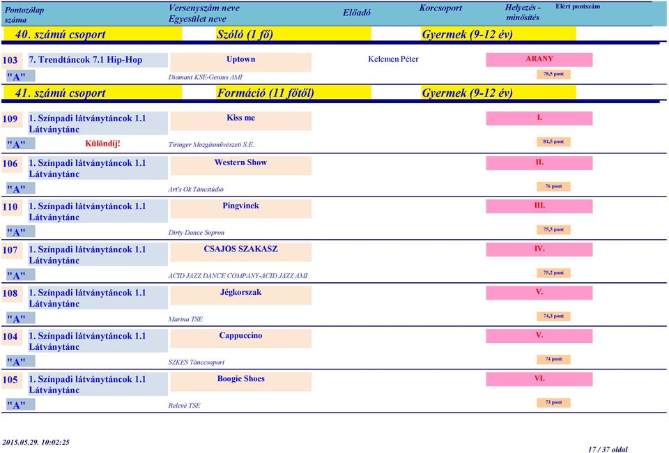 Színpadi látványtáncok 1.1 CSAJOS SZAKASZ ACID JAZZ DANCE COMPANY-ACID JAZZ AMI 108 1. Színpadi látványtáncok 1.1 Jégkorszak Marina TSE 104 1. Színpadi látványtáncok 1.1 Cappuccino SZKES Tánccsoport 105 1.