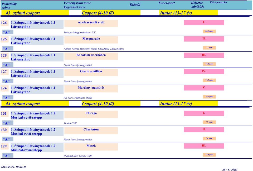 számú csoport Csoport (4-10 fő) Junior (13-17 év) 131 1. Színpadi látványtáncok 1.2 Chicago Musical-revü-sztepp Marina TSE 130 1. Színpadi látványtáncok 1.2 Charleston Musical-revü-sztepp Frutti Tánc Sportegyesület 129 1.